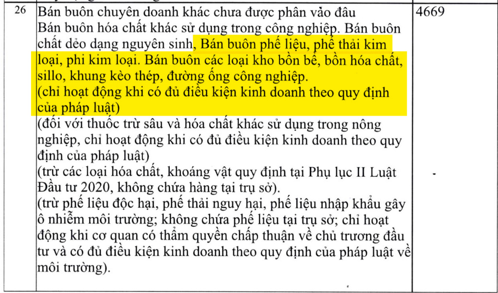 Mã ngành nghề công ty Đại Phúc